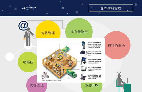 工廠倉庫物料管理要求 提升企業管理效率的關鍵環節