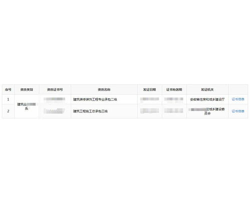 銅陵資質(zhì)轉(zhuǎn)讓費用解析及“建資易購”網(wǎng)絡(luò)平臺的信息轉(zhuǎn)讓價值